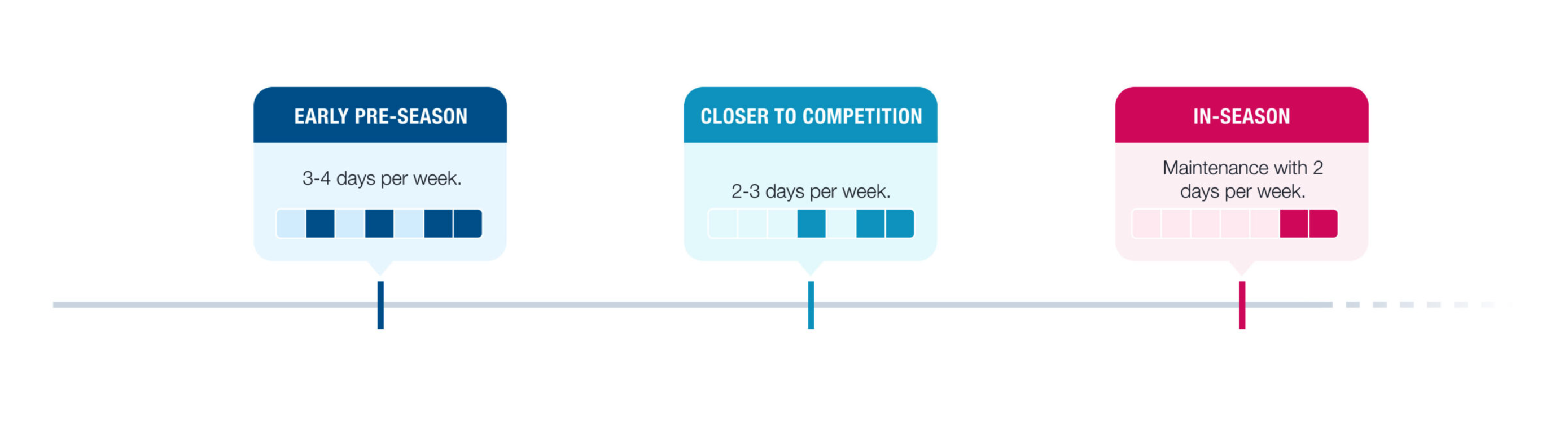 How Often You Should Train in Zone 2