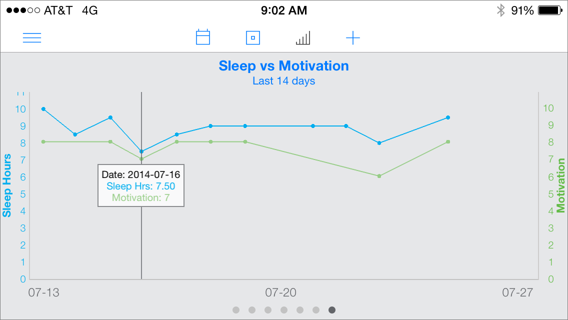 Metrics