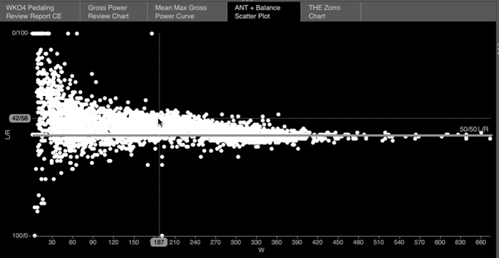 wko4-ant-balance-scatter-chart