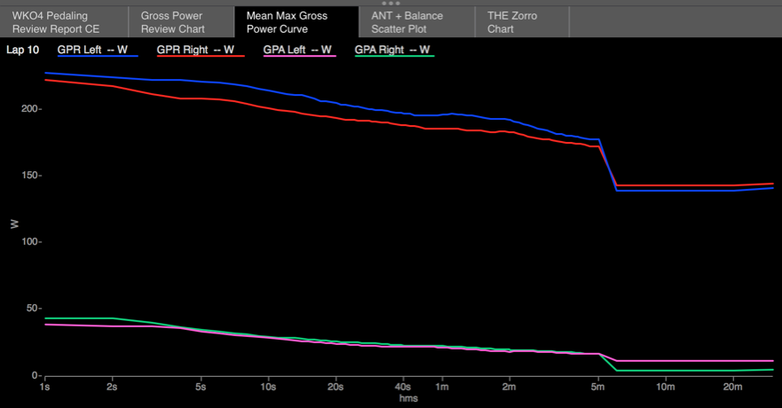 wko4-gpr_gpa_mm_curve