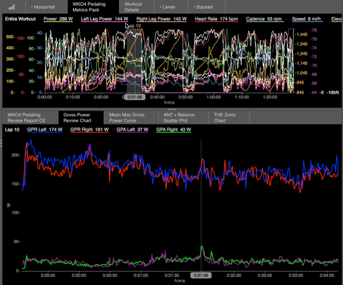 wko4-gpr_gpa_pedaling-metrics