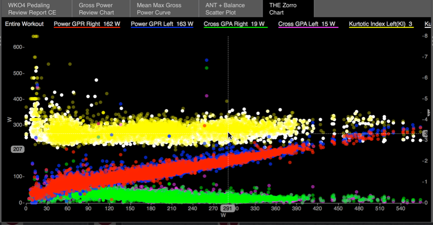 What Metrics Does KoreScale Gen2 Track? #Shorts 