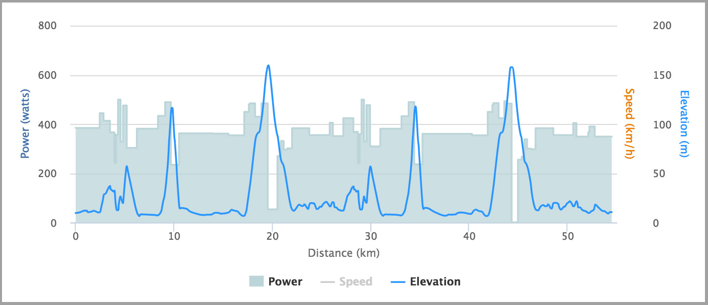 07205-bbs-olympic-time-trial-fig2