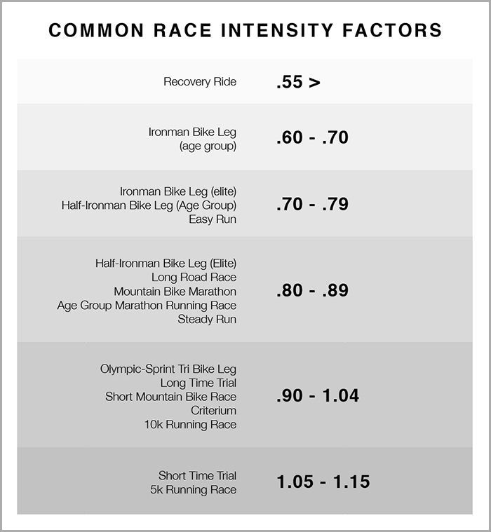 using-the-tools-of-file-analysis-trainingpeaks