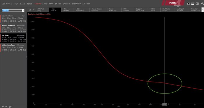 08209-wko4-time-to-exhaustion-fig4