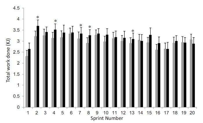 beetroot-juice-performance