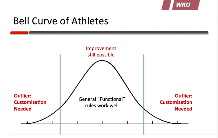 capacity planning time durations