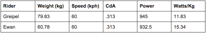 calcridesprintonweightdifference