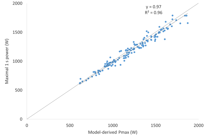 figure-6-power-duration