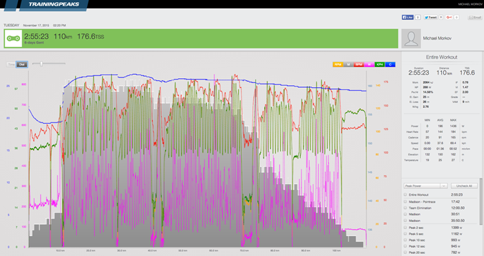 morkov-gent-six-day