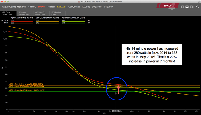 Power Meter Guide: The Power Curve, Fitness and Freshness and