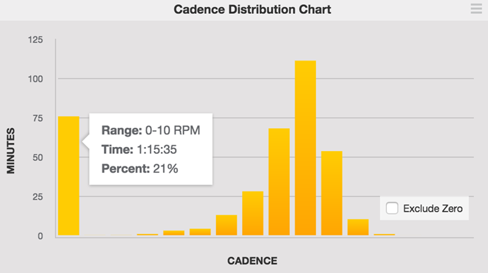 sc-ta-12mar16-cadence-distribution