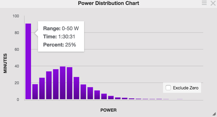 sc-ta-12mar16-power-distribution