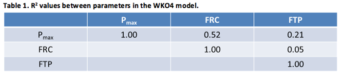 table-1-power-duration_1