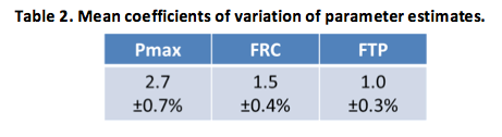 table-2-power-duration