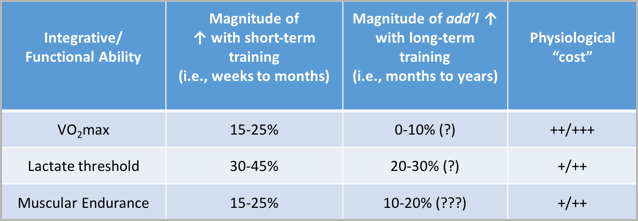 Stamina vs. Endurance Explained (& Tips for Improving Both