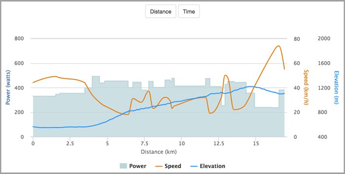 distance-time_1