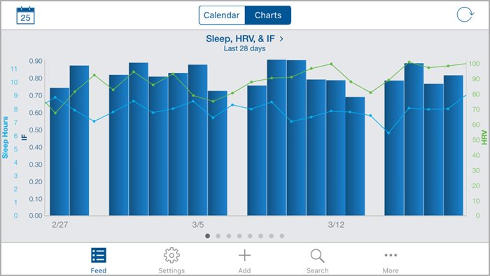 Heart Rate Variability Chart