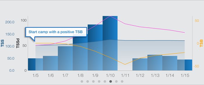 performance-management-chart-trainingpeaks-positivetsb