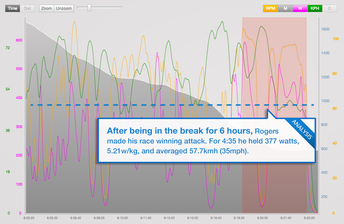 trainingpeaks_tour-blog-stage-16-rogers