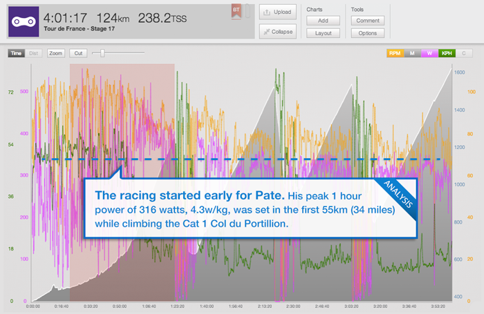 trainingpeaks_tour-blog-stage-17-pate