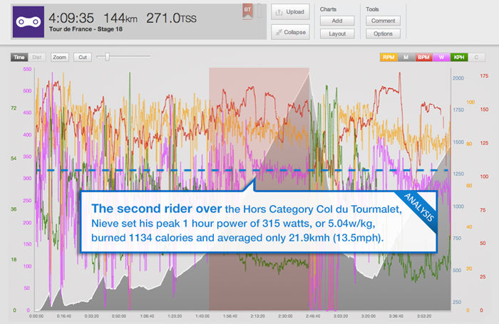 trainingpeaks_tour-blog-stage-18-nieve