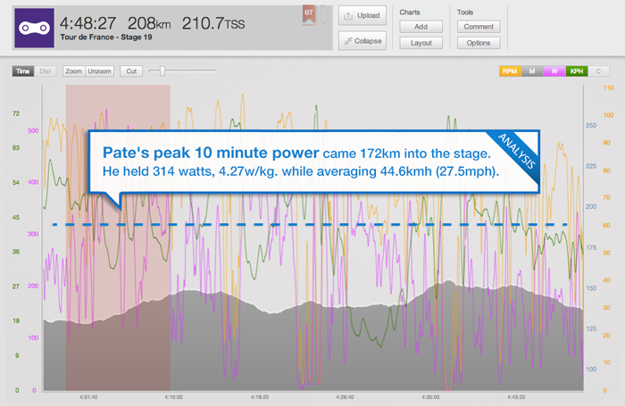 trainingpeaks_tour-blog-stage-19-pate