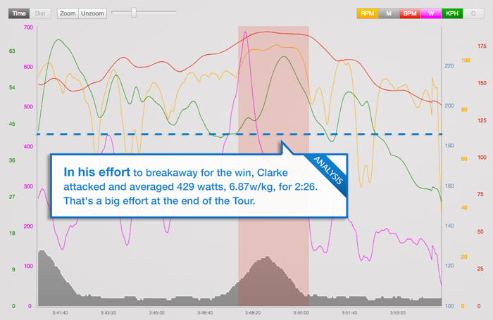 trainingpeaks_tour-blog-stage-21-clarke