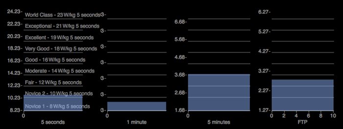 Watts Per Kilo Chart