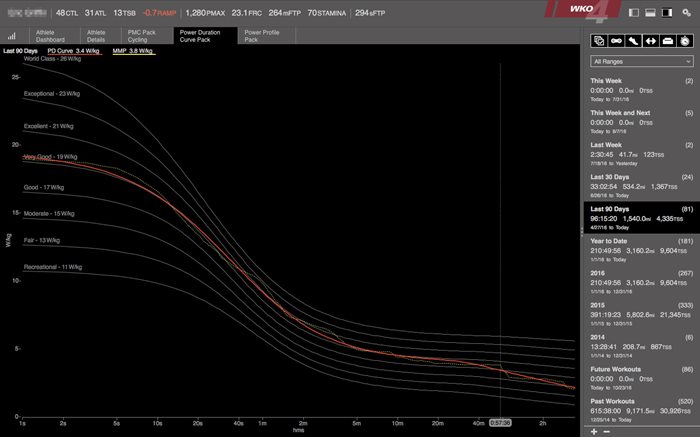 Using WKO4 to Gain Faster Insights