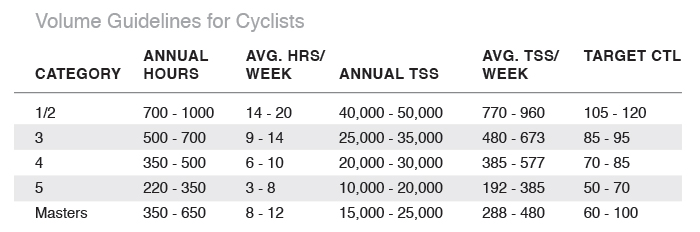 Running Training Stress Score (rTSS*) Explained