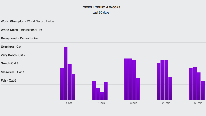 Good average cheap power cycling