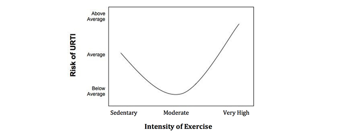 simple-tips-to-avoid-illness-during-the-off-season-fig1