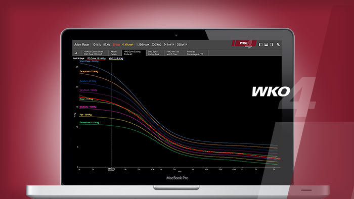 Wko4 Has Arrived Blog 700×394.jpgwidth700height394ext