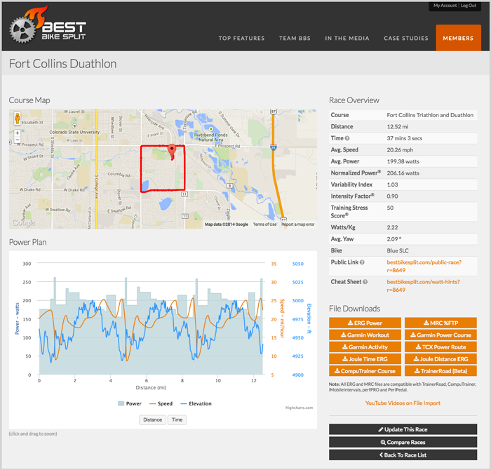 garmin best bike split