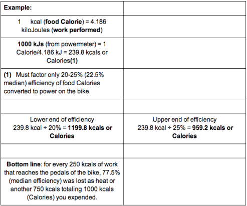 Calorie Kilojoule Conversion Chart