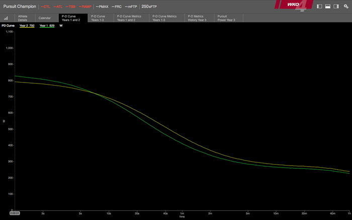 WKO4 Case Study 2