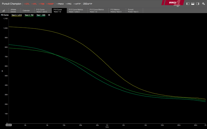 WKO4 Case Study 4