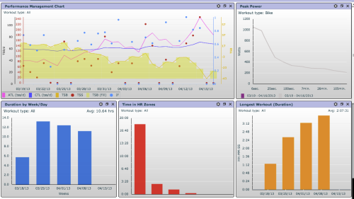 Five Things You Should Know About Your Athletes | TrainingPeaks