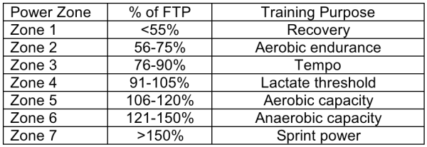 heart zone ftp test rate Mountain Bike Training TrainingPeaks To   How Start Power With