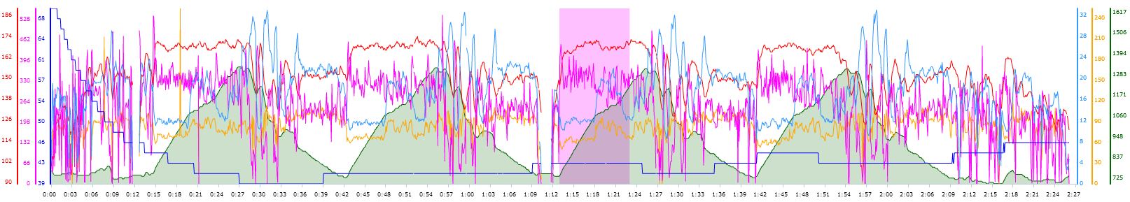 Improve Cycling Endurance With Zone 3 Training TrainingPeaks