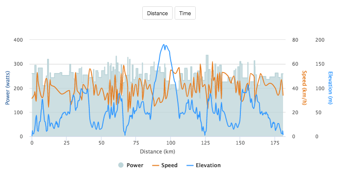 Kona Power Analysis: Male 25-29 Age Group Winner