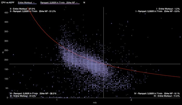 3 Mistakes You Can Fix With Quadrant Analysis