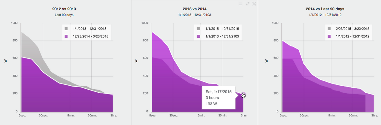 Cycling Pace Chart