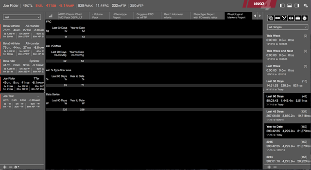 trainingpeaks wko 5