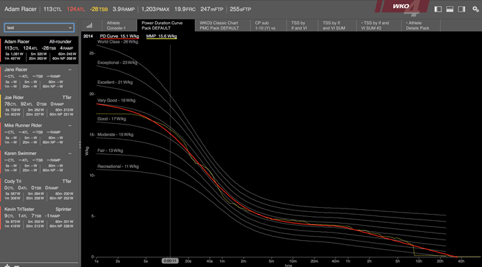 Power Duration Curve