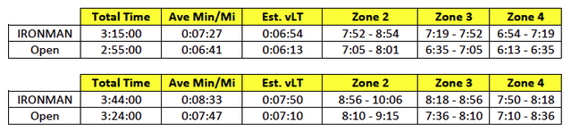 how-to-train-for-an-ironman-marathon-trainingpeaks