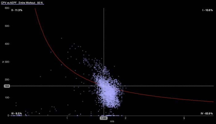 3 Mistakes You Can Fix With Quadrant Analysis