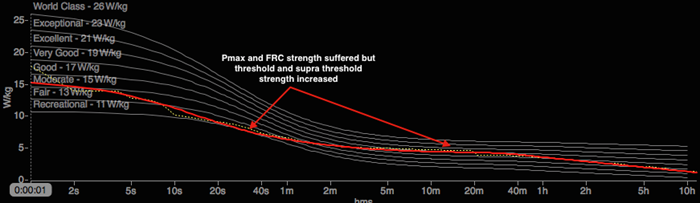 Strengths and Weaknesses PD Curve