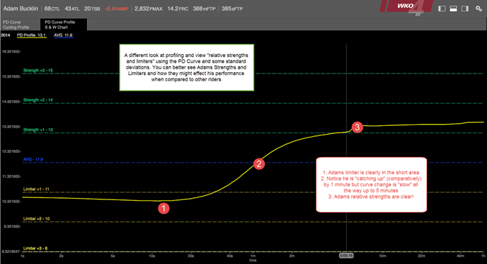 WKO-Case-Study-2